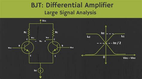 Bjt differential amplifier - The differential amplifier can be constructed by making use of BJTs and FETs. Circuit of Differential Amplifier. As we can see in the circuit diagram there ...